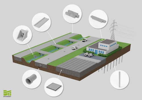 Infrastructuur rondom een 380 kV-station