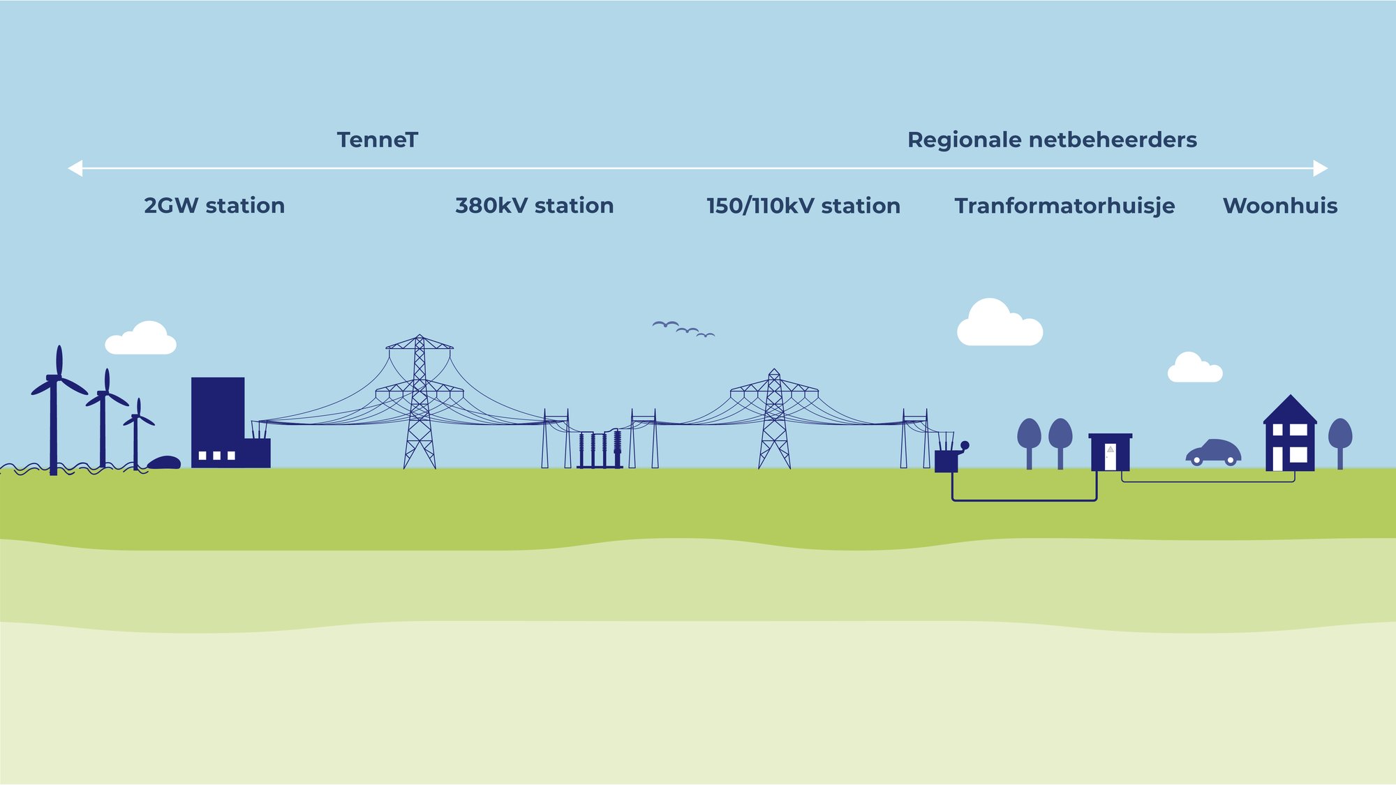 Illustratie-energie